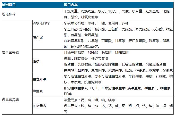 理化項(xiàng)目檢測(cè).jpg