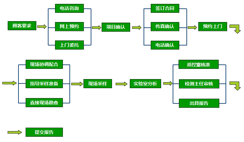檢測流程.jpg