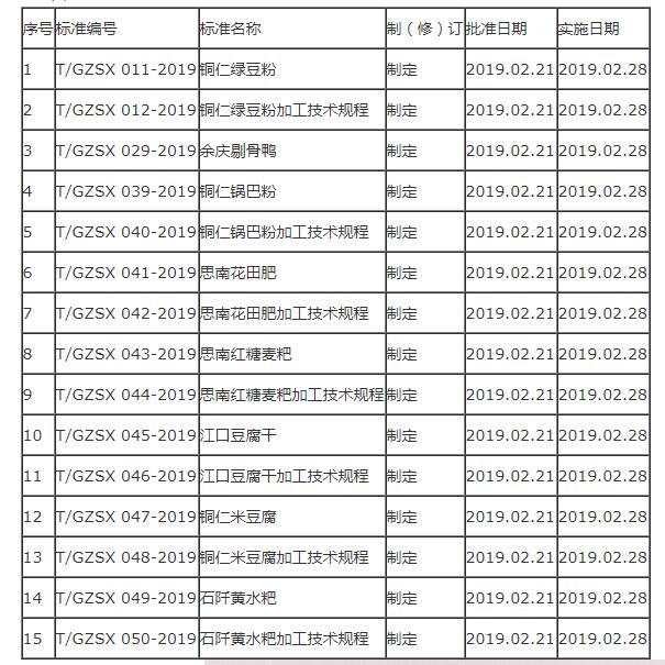 銅仁標(biāo)準(zhǔn).jpg